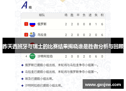 昨天西班牙与瑞士的比赛结果揭晓谁是胜者分析与回顾